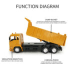 MoFun 3824 2.4G 10-channel Remote Control Simulation Engineering Vehicle, Style:Dump Truck - Image 5